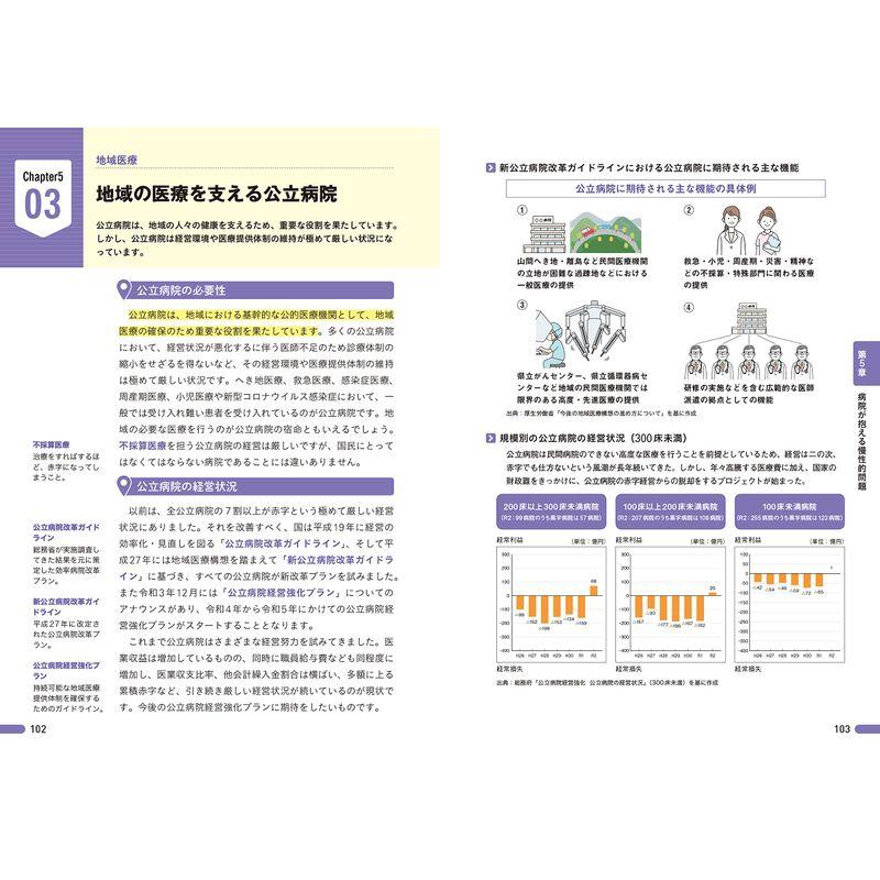 図解即戦力 病院業界のしくみとビジネスがこれ1冊でしっかりわかる教科書