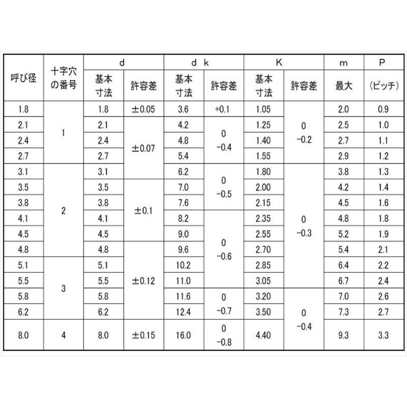 ステンレス 皿木ねじ M3.1x10mm 小箱（200本入） SUS 皿頭 木ビス 木