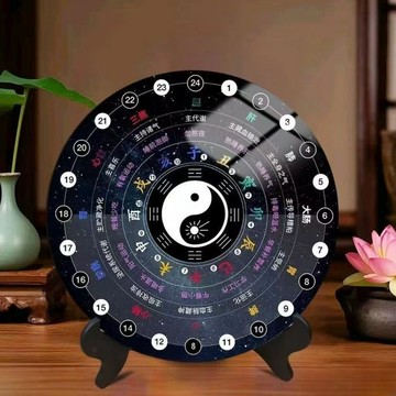 黃帝內經人體十二時辰養生錶科學作息錶圖客廳臥室裝飾畵相框擺臺 7MU7