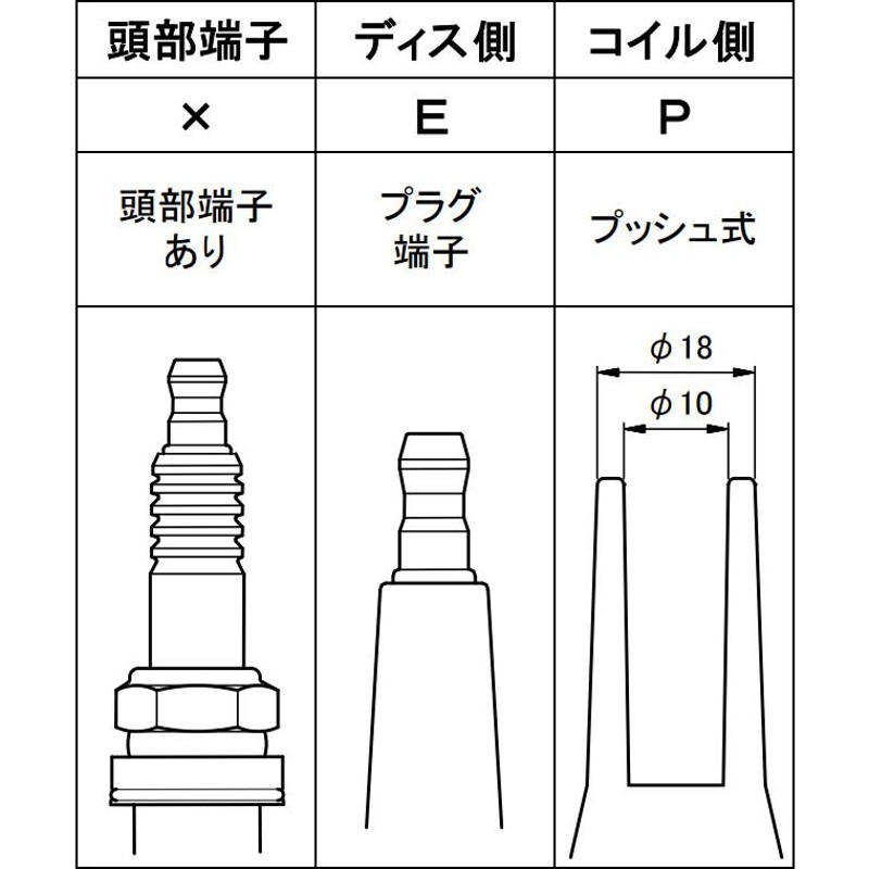 永井電子 ウルトラ シリコンパワープラグコード レッド 1台分 5本