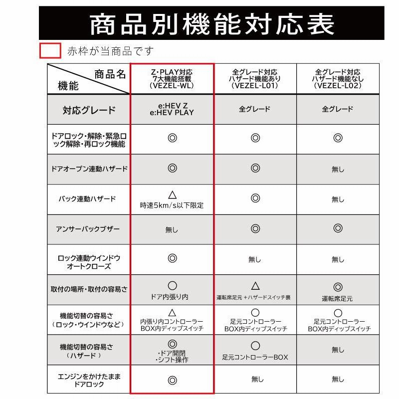 新型 ヴェゼル 車速連動オートドアロック&ドアロック連動オート
