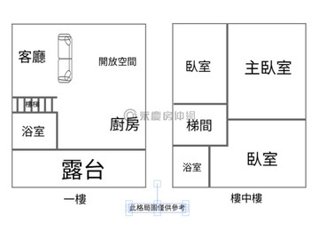 樓中樓河景★三房平面車位★樹河院急售52590｜高雄市楠梓區德富街