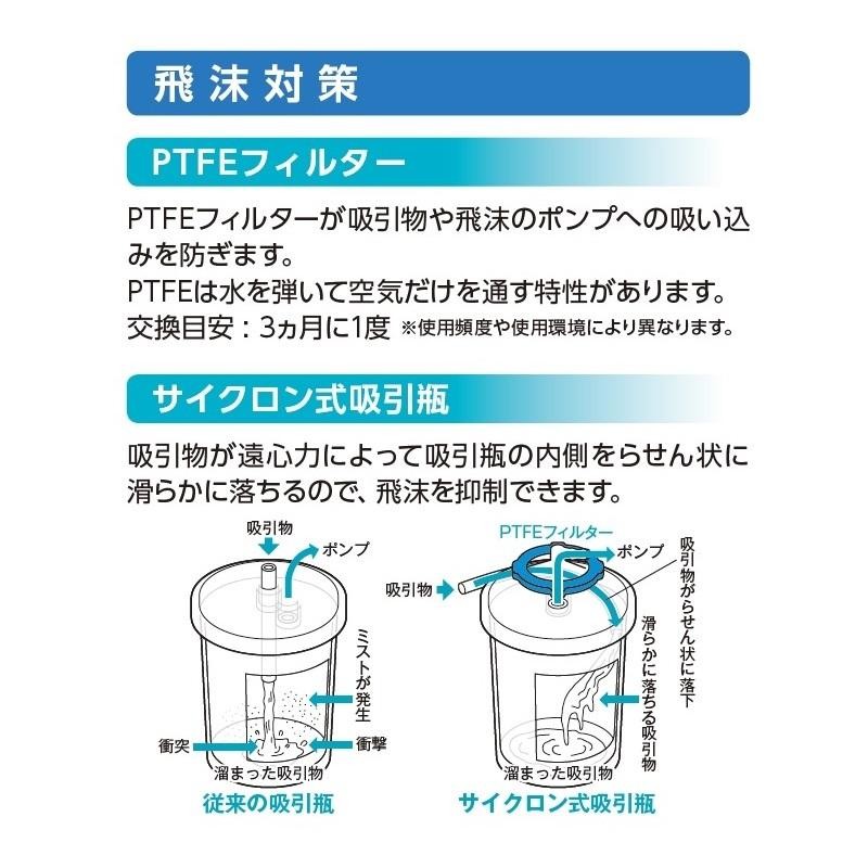 ポータブル吸引器 パワースマイルS KS-710 吸引カテーテル20本付（40cm）吸引器 【新鋭工業】 | LINEブランドカタログ