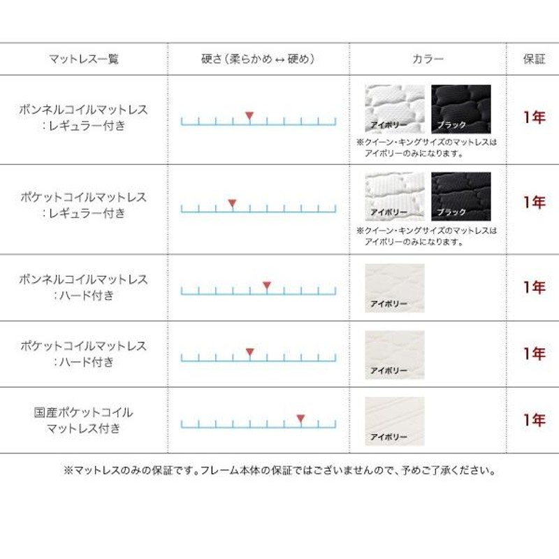 ベッド クイーン ローベッド フロアベッド Verhill ヴェーヒル ベッド