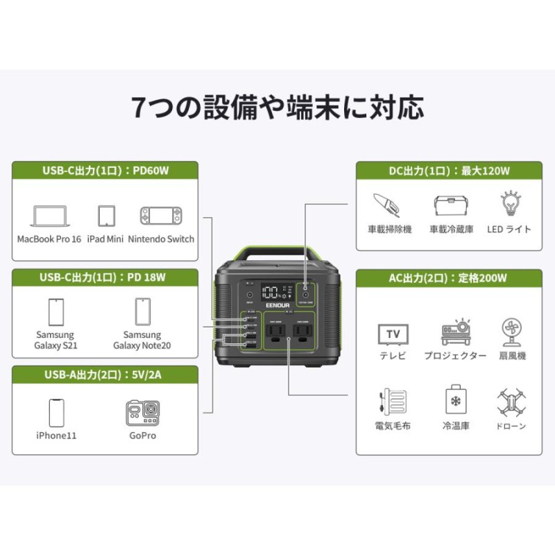 5のつく日早割クーポン／ポータブル電源 小型 P200 54000mAh 蓄電池