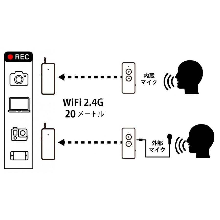 エアリア ワイマイクワイヤレスマイク＆レシーバー