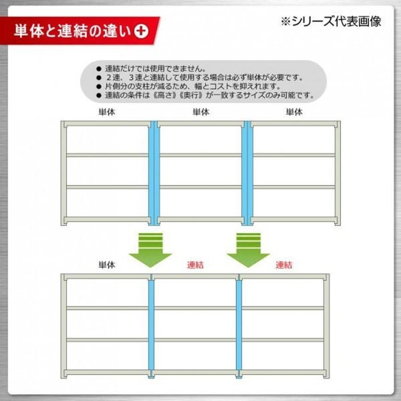 軽中量ラック 耐荷重200kgタイプ 単体 間口1200×奥行300×高さ1200mm 4