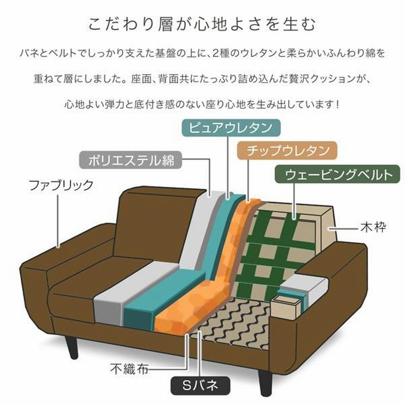 LOWYA 2.5人掛けローソファ　グリーンファブリック Amazon｜LOWYA ロウヤ ソファ ソファー 2人掛け 2.5人掛け
