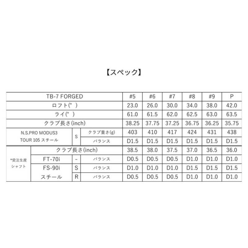 カスタム フォーティーンアイアン TB-7 FORGED FOURTEEN GOLFN.S.PRO