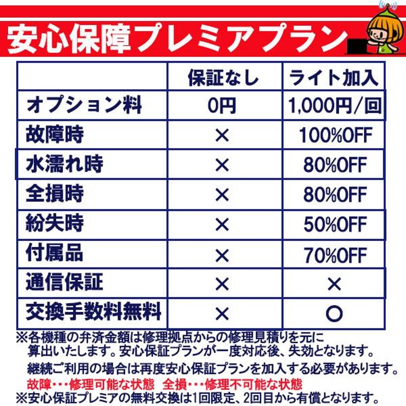 北米」「中南米」「南米」15日間周遊 海外 WiFi レンタル プラン モバイル Wi-Fi ルーター 借出 旅行 出張 | LINEブランドカタログ