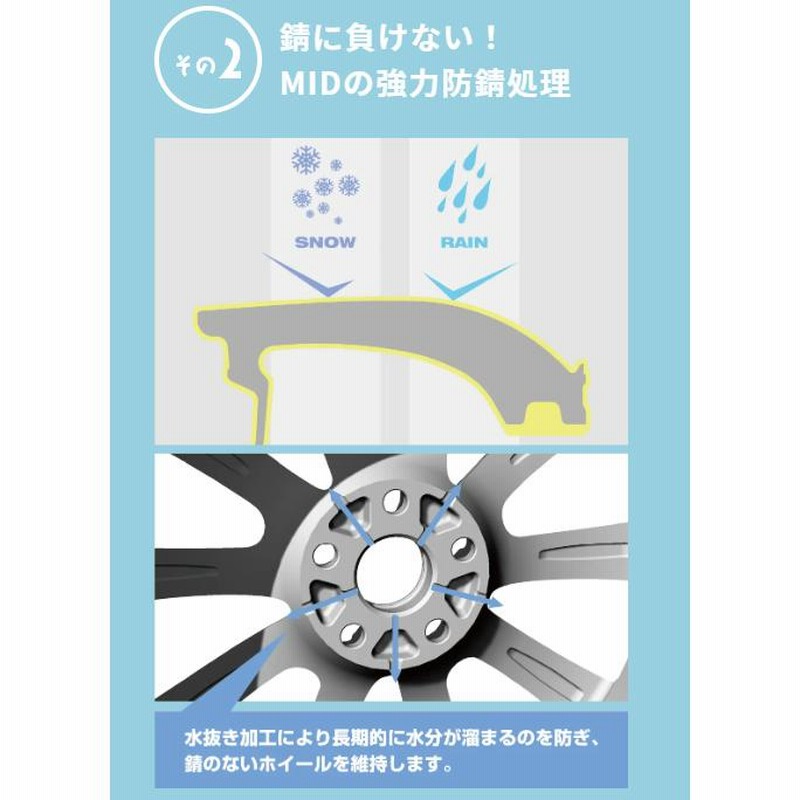 MID RMP 028F 18インチ 7J インセット48 5穴 PCD 114.3 ハイパー