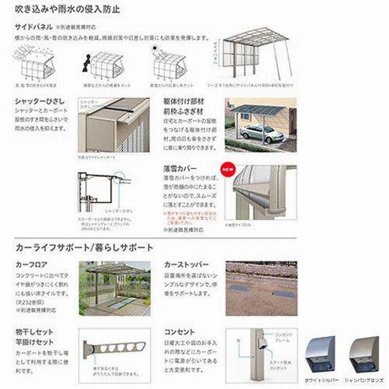 LIXIL カーポート 1台駐車場 フーゴF 1台用 基本 27-57型