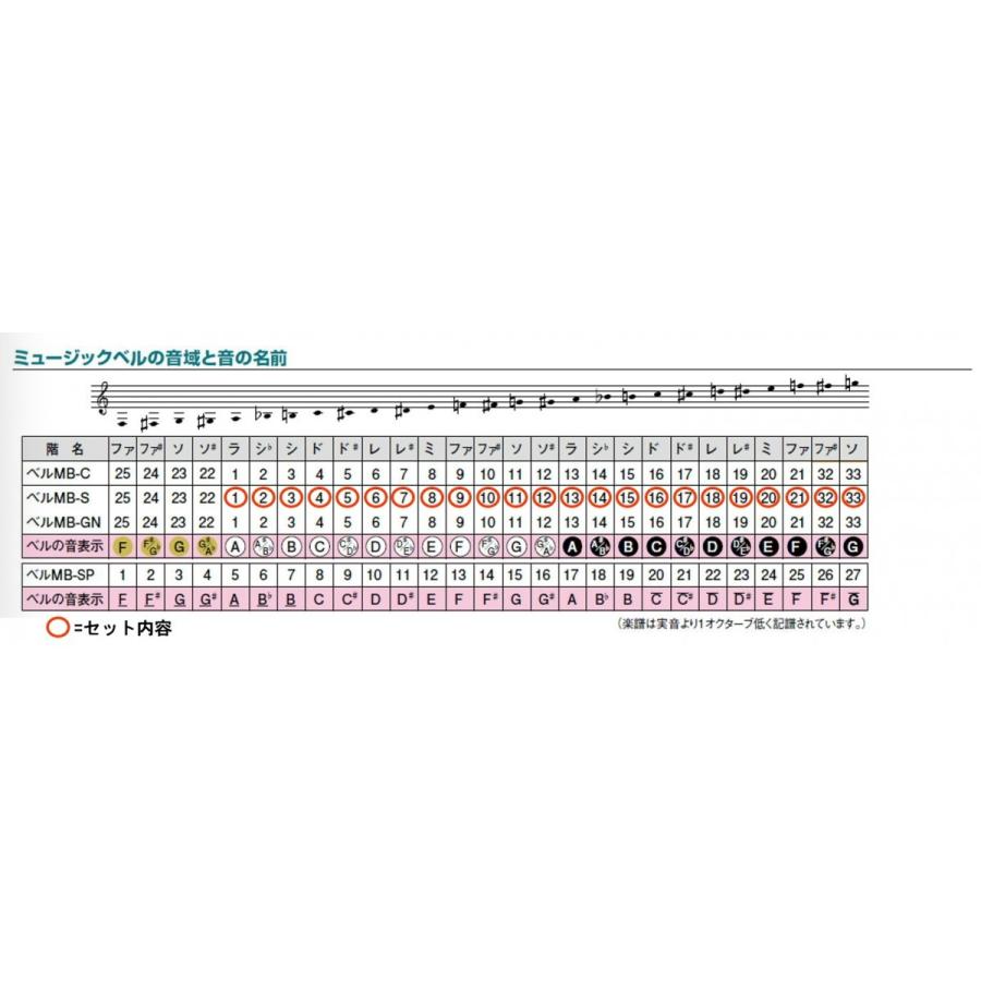 ゼンオン 全音　ミュージックベル・シルバー　23音セット　MB-S