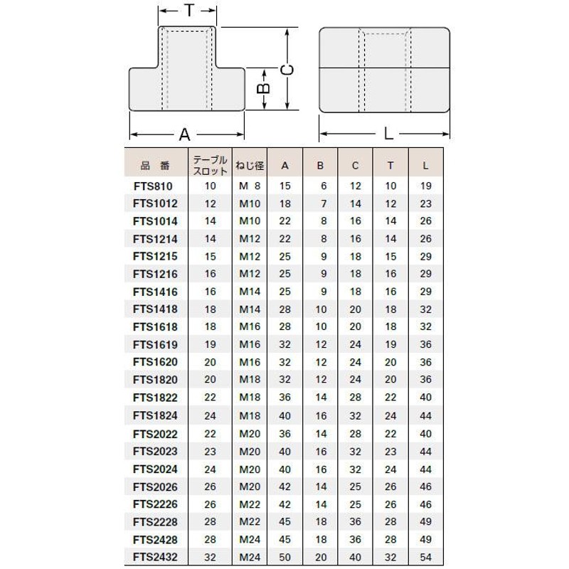 スーパー Tスロットナット(M20、T溝22) FTS-2022 - 脚立、はしご、足場