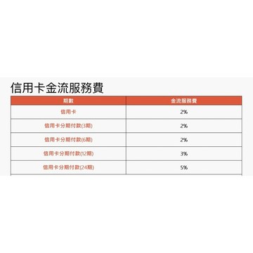 商品刷卡 補%數差額