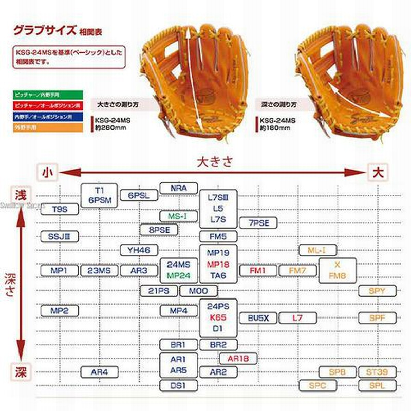 野球グローブ 野球 大人 久保田スラッガー 軟式 グローブ 軟式
