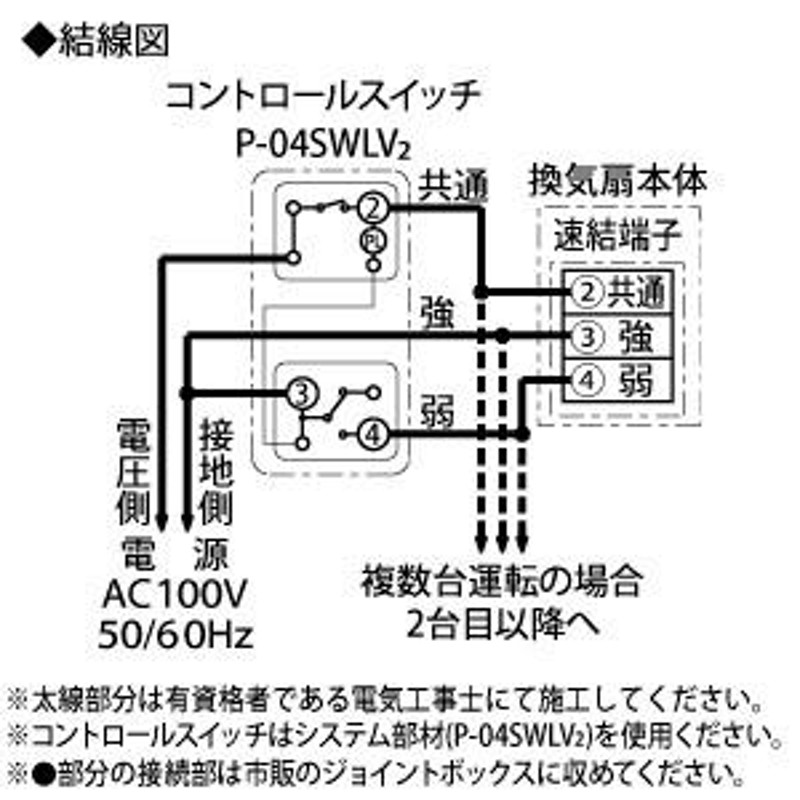 三菱 ダクト用換気扇 中間取付形ダクトファン 排気専用 事務所・施設