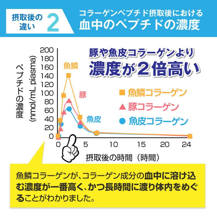 神のコラーゲンプルオイ 玉ねぎスープ 7食入り 淡路島たまねぎ100%使用