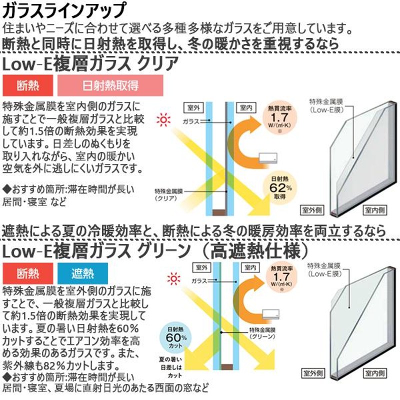 LIXIL LIXILインプラス リノベーション 引き違い窓 2枚建[複層ガラス] 透明3mm+断熱クリア3mmガラス：[幅1501〜2000mm×高 1401〜1900mm]