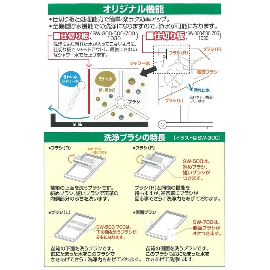 全自動式苗箱洗浄機 SW-700 箱取装置・キャスター付 斎藤農機製作所