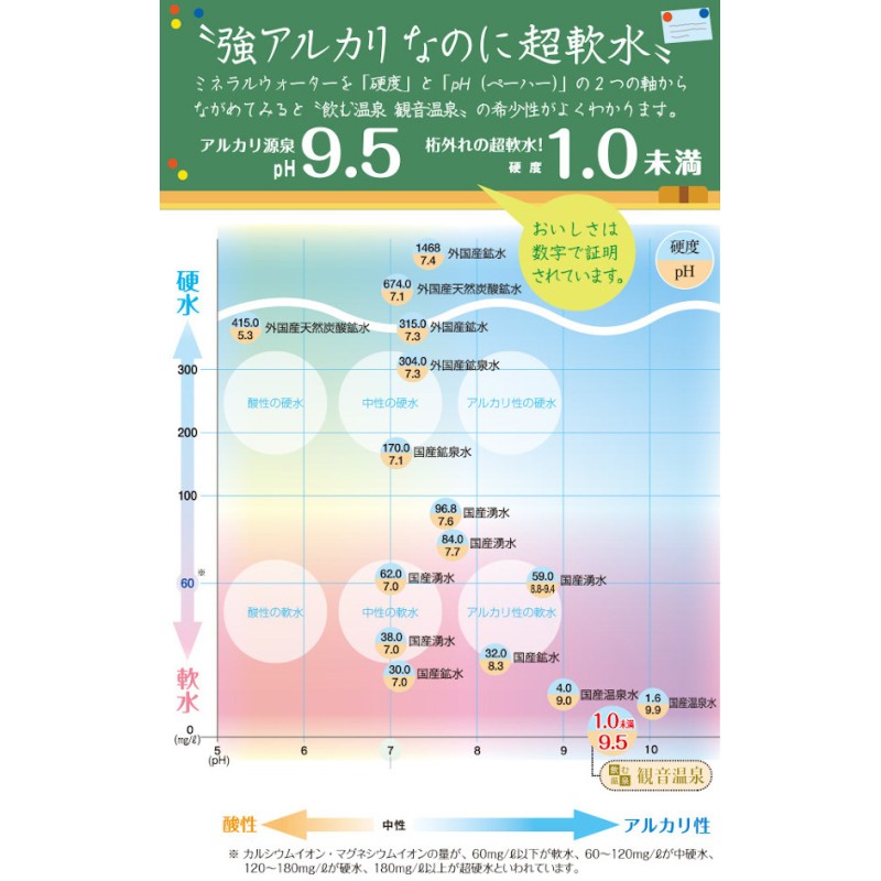 観音温泉水 20L 1箱 国産ミネラルウォーター 20リットル バッグインボックス 飲む温泉水 天然シリカ水 軟水 強アルカリ天然水 国産水 飲泉  通販 LINEポイント最大5.0%GET | LINEショッピング