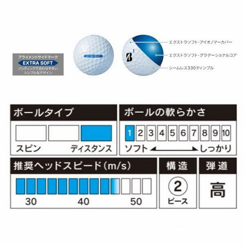 感謝の声続々！ ブリヂストンbridgestone エクストラソフトホワイト3