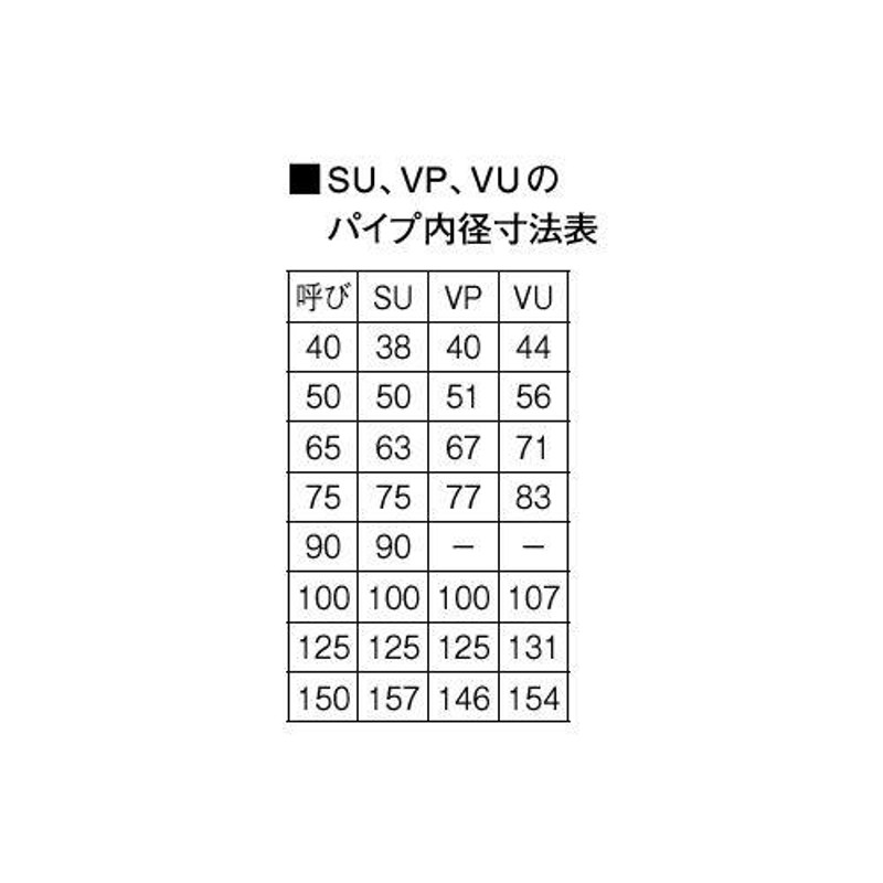 三栄水栓 SANEI H901-450 浴室排水ユニット バスルーム用 | LINE