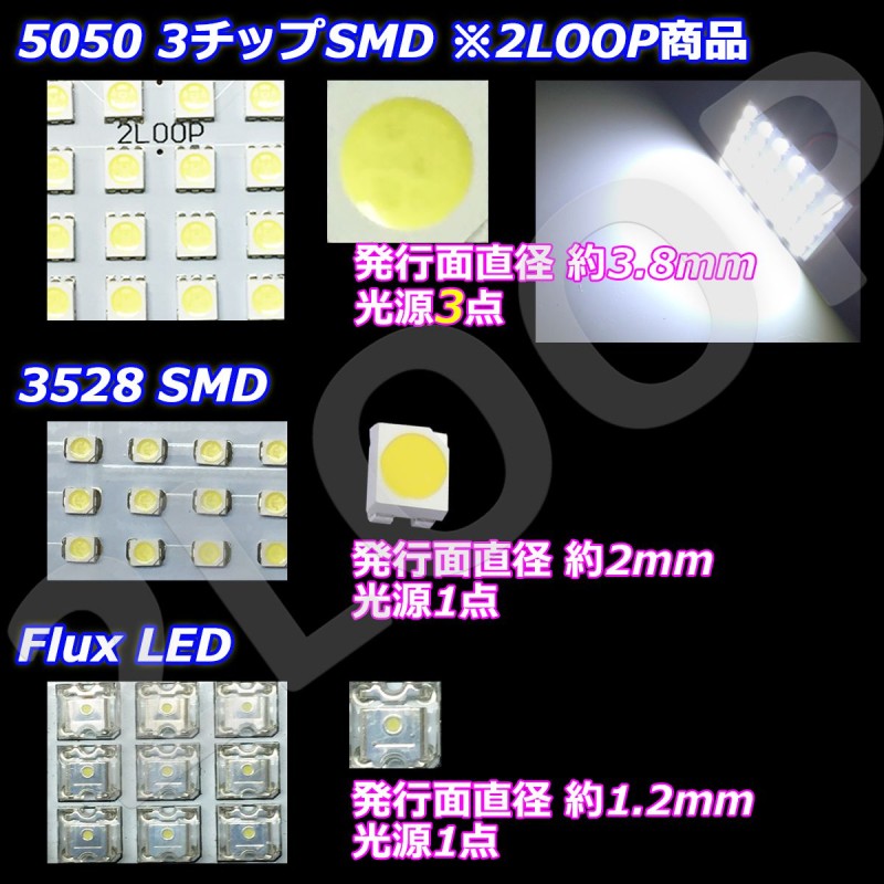 LED 3チップSMD インナーランプ フットランプ グローブボックス コンソールボックス 車内 フット ライト led インテリアイルミネーション  車検可 ハリアー80 RAV4 ヤリス アルファード30など多車種に【純白光】1年保証 | LINEショッピング