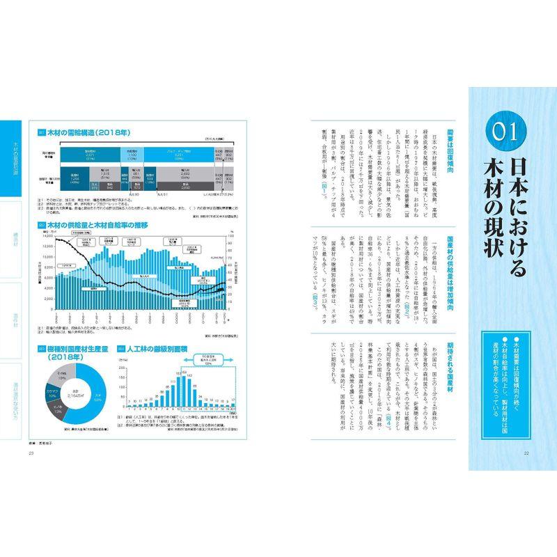 世界で一番やさしい木材 最新改訂版 (建築知識)