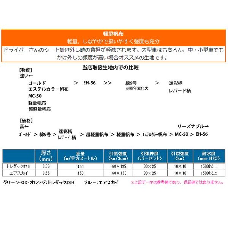 日本全国 送料無料 プロ・マニア用 軽トラックシート (前部1.93m 後部1.73m×長さ2.15m) エステルカラー帆布 (6色) 荷台シート  荷台カバー 帆布 軽トラ トラックシート 防水 国産