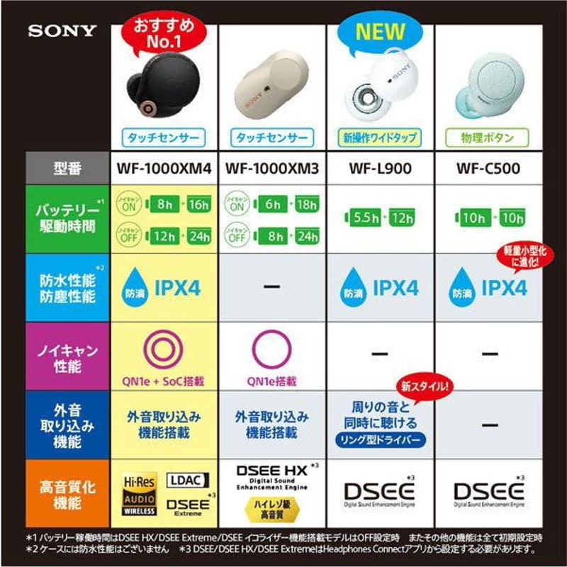 ソニー 完全ワイヤレス Bluetoothイヤホン(グレー) SONY LinkBuds