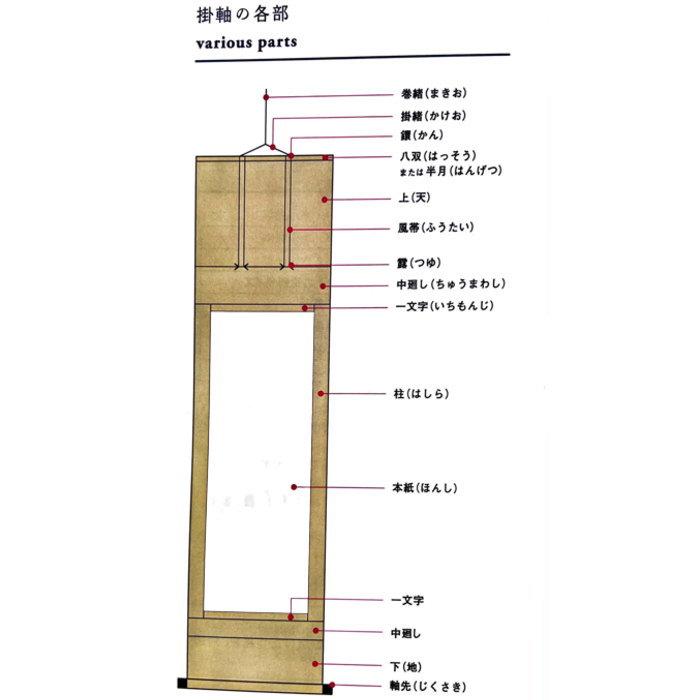 直筆掛軸 六字名号 南無阿弥陀仏 尺五立 雪浦 現代書家 桐箱収納