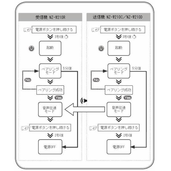 コードレスヘッドマイク（RENT-210CTH）