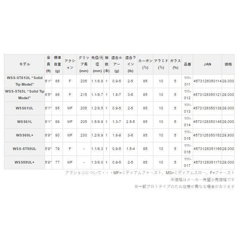 送料無料！レジットデザイン ワイルドサイド WSS-ST 59UL 〜2-5営業日