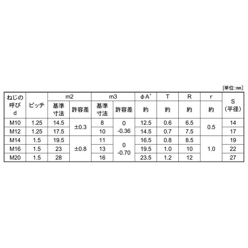 最大45%OFFクーポン ナイロンナット １種 小形 細目ナイロンN コガタ B=17 M12ホソメ1.25 標準 または鉄 三価ホワイト 