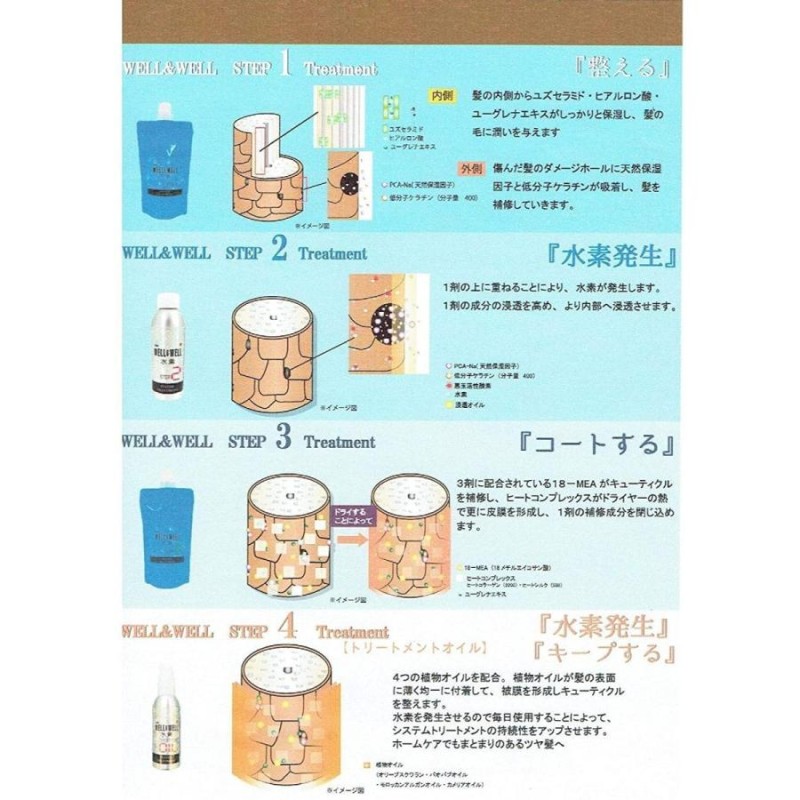 ティアーズ ウエル＆ウエル STEP4 水素トリートメント オイル 100mL(洗い流さないヘアトリートメント システムトリートメント)  LINEショッピング