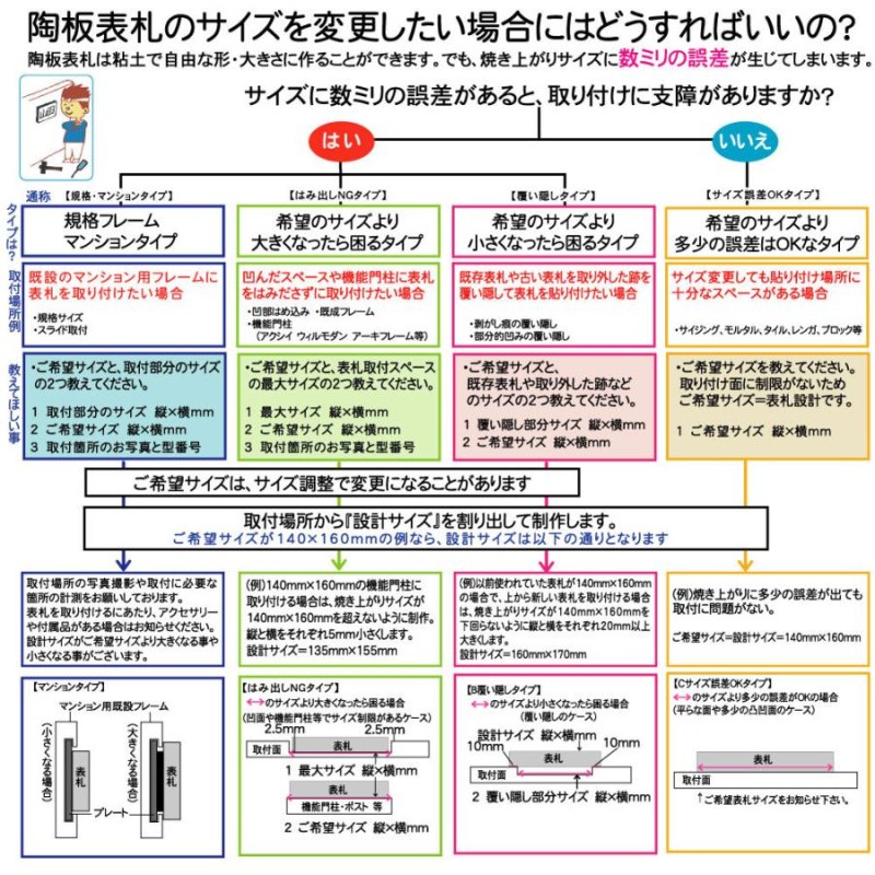 表札 戸建 陶器 タイル 手作り おしゃれ （凸文字 陶板 表札 K22黒