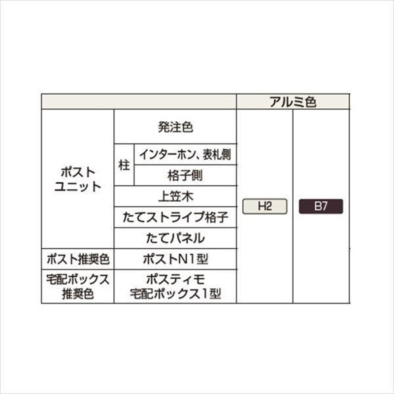 YKKAP ルシアスポストユニット SC02型 インターホン位置 外観右 宅配