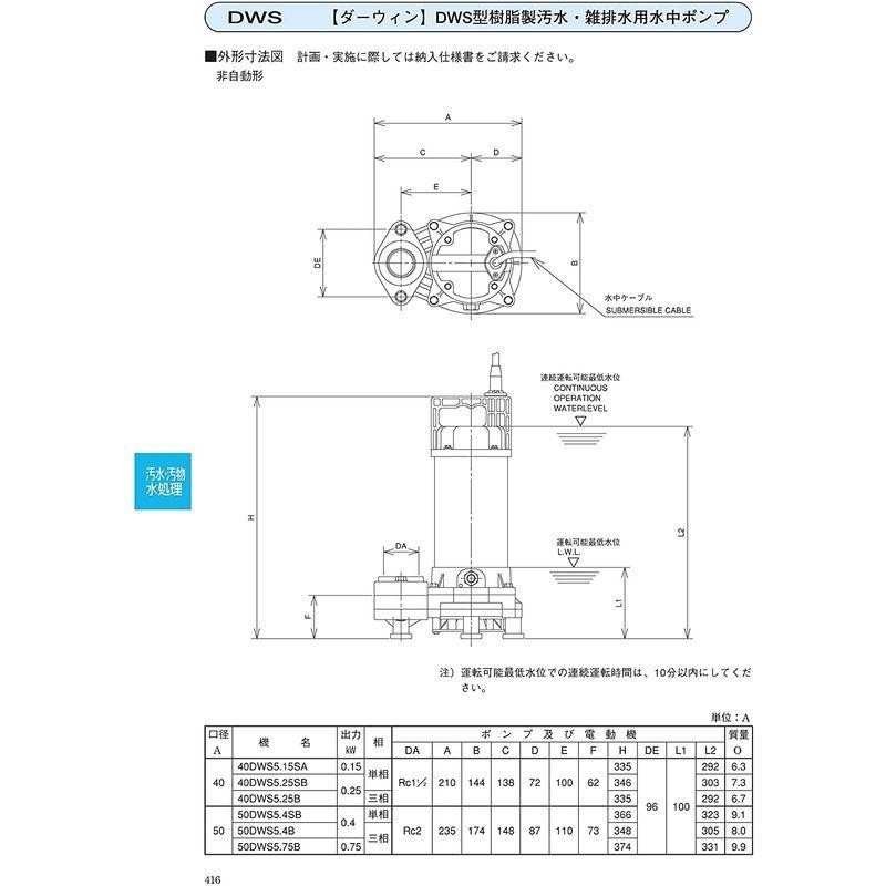 荏原製作所 ダーウィンシリーズ DWS型 樹脂製汚水・雑排水用水中ポンプ