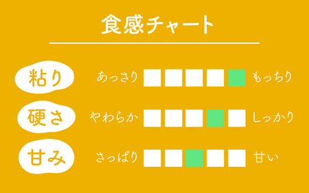 にこまる 5kg ＜選べる精米！食味値85点以上！低農薬栽培＞／ 高品質 鮮度抜群 福井県 あわら産 玄米 お米 米