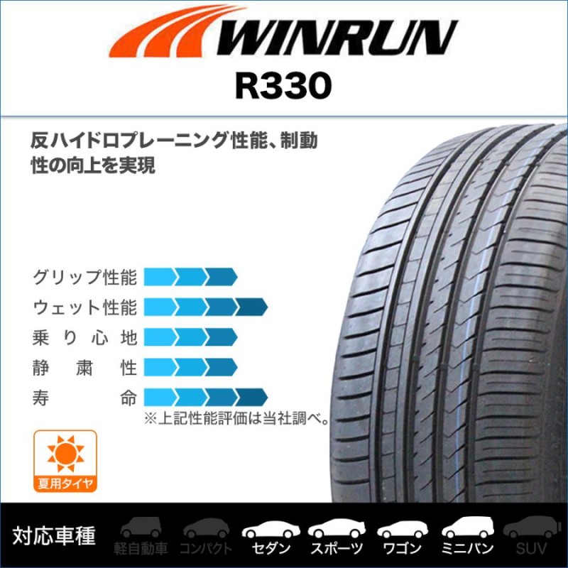 サマータイヤ ホイール4本セット BADX エスホールド S-5V(5穴) WINRUN