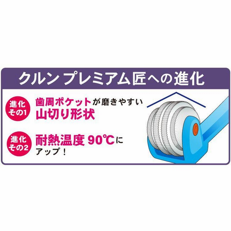 特別セール品】 クルン プレミアム匠 6本セット 回転 360度歯ブラシ 超極細毛 歯周ケア 歯 舌 歯茎 歯周ポケット ロールブラシ 口腔ケア  マウスケア 口腔洗浄 歯磨き ハミガキ 歯ぶらし ハブラシ 送料無料