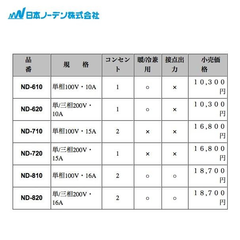 日本ノーデン｜農電電子サーモ ND-720 単/三相200V・15A | LINE