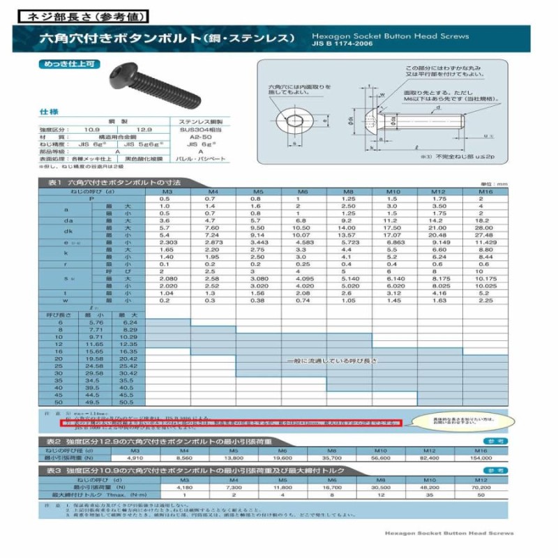 ボタンＣＡＰ（日産ねじ 12 X 45 鉄 三価ブラック 【60本入】 | LINE