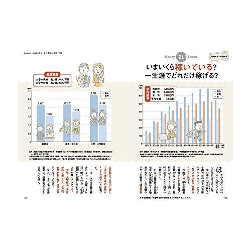 ビジネス教養 お金の基本 (サクッとわかるビジネス教養)