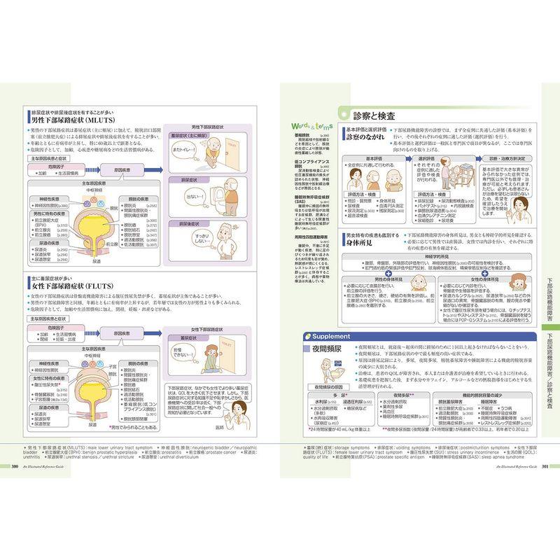 病気がみえる vol.8 腎・泌尿器