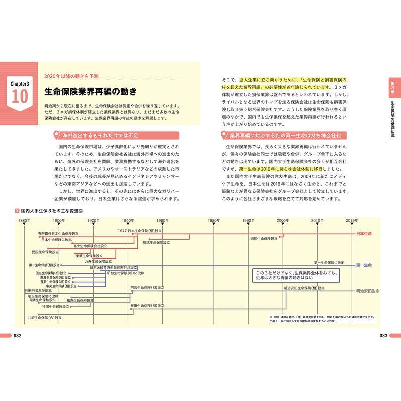 図解即戦力 保険業界のしくみとビジネスがこれ1冊でしっかりわかる教科書