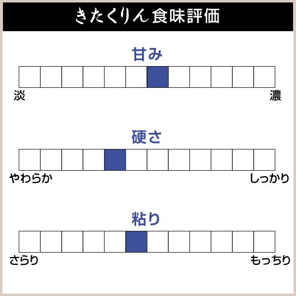 令和5年産 新米 減農薬 特別栽培米 北海道米 人気銘柄4種セット お米 ゆめぴりか ななつぼし ふっくりんこ きたくりん 各600g（計2.4kg）御歳暮