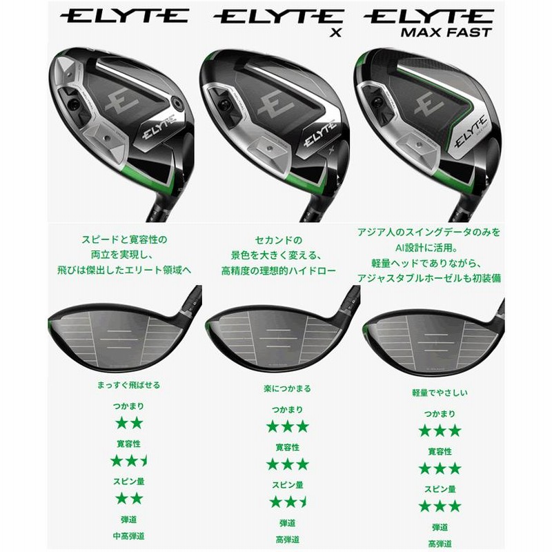 【レフティ】Elyte X ドライバー　日本仕様 Callaway レフティ キャロウェイ エリートX ドライバー テンセイ