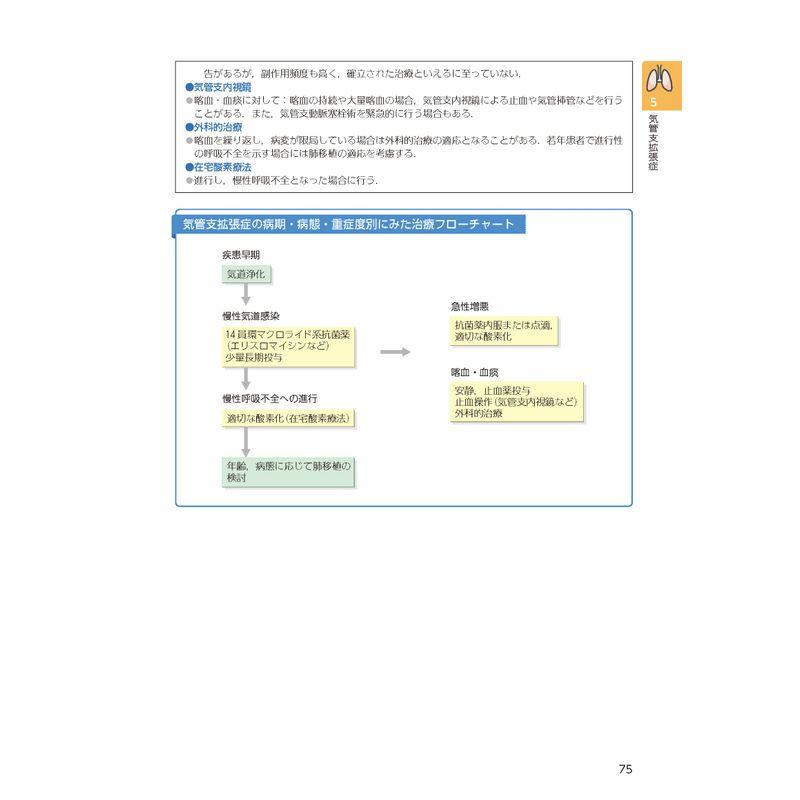 病期・病態・重症度からみた 疾患別看護過程 第4版 病態関連図